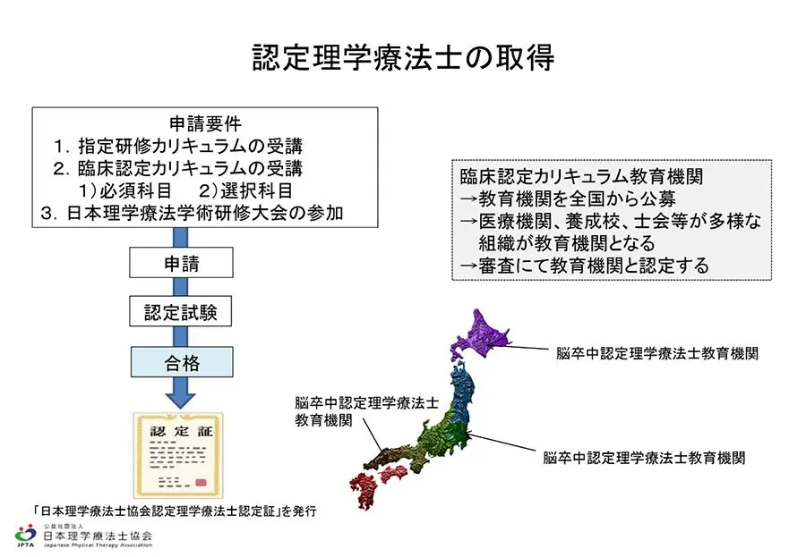 認定理学療法士臨床認定カリキュラム | 山梨リハビリテーション病院